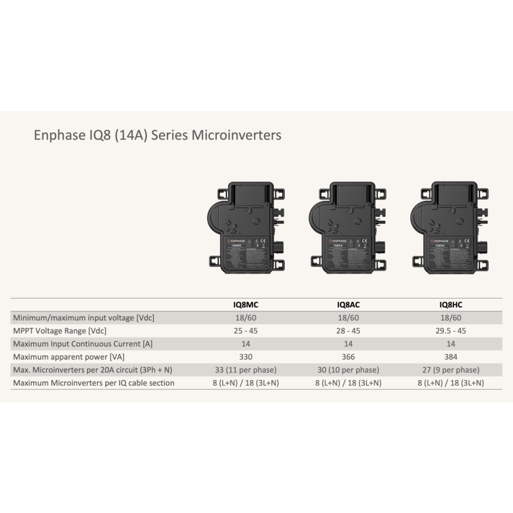 Enphase IQ8-HC Micro Wechselrichter