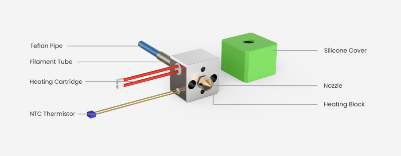 ANKERMAKE M5 HOTEND SET